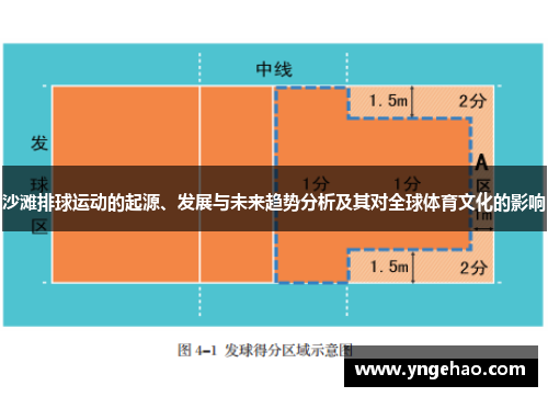 沙滩排球运动的起源、发展与未来趋势分析及其对全球体育文化的影响